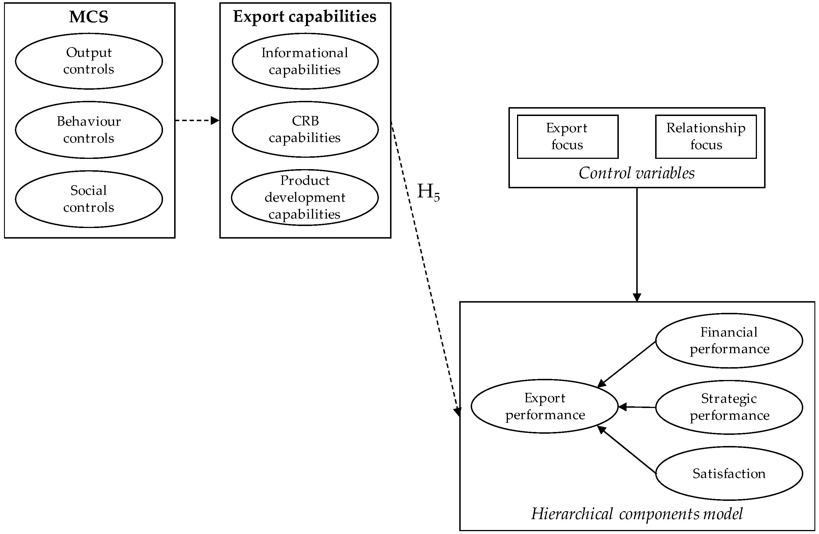 Sustainability 11 03241 g004