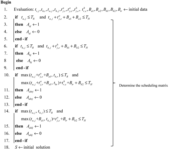 Sustainability 11 03242 i001a