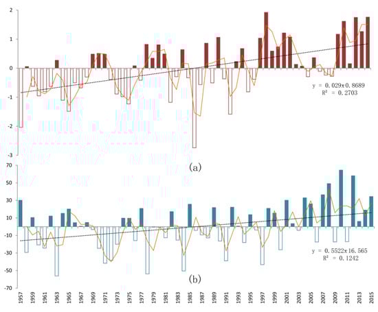 Sustainability 11 03243 g0a1