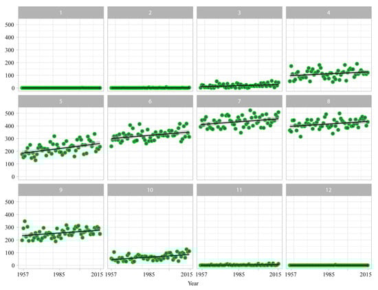 Sustainability 11 03243 g0a2