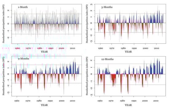 Sustainability 11 03243 g0a3