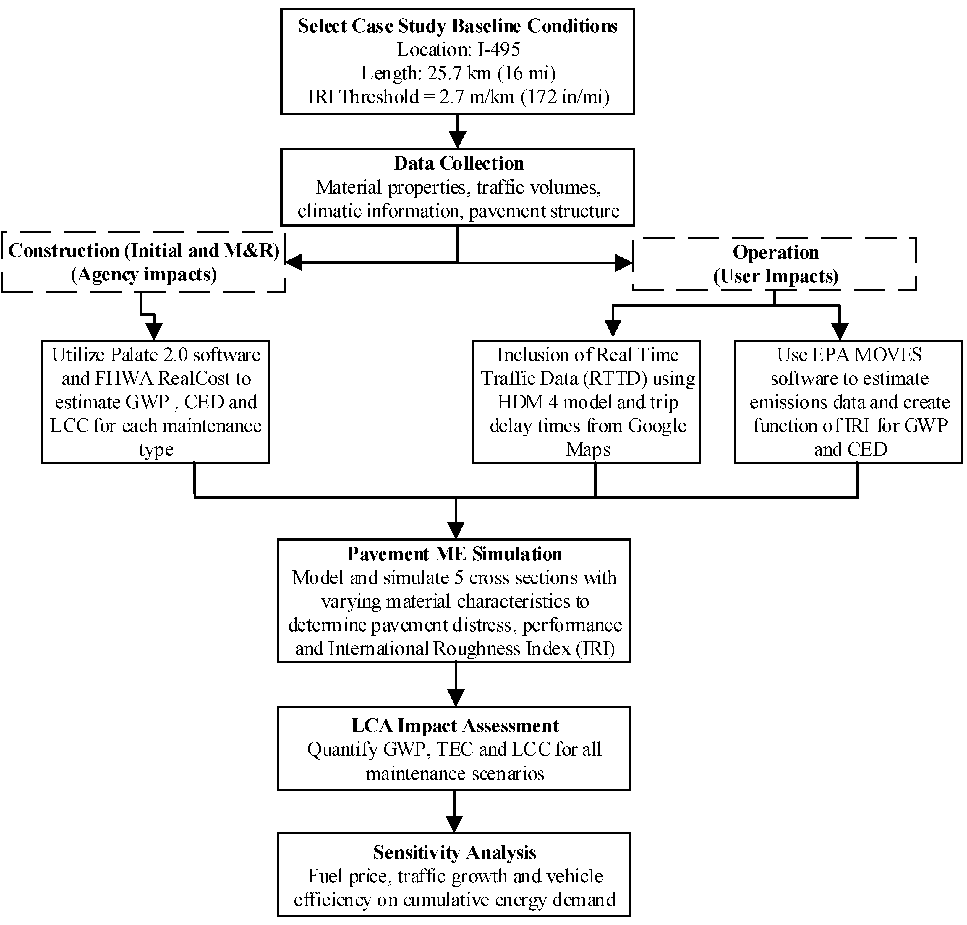Sustainability 11 03245 g002