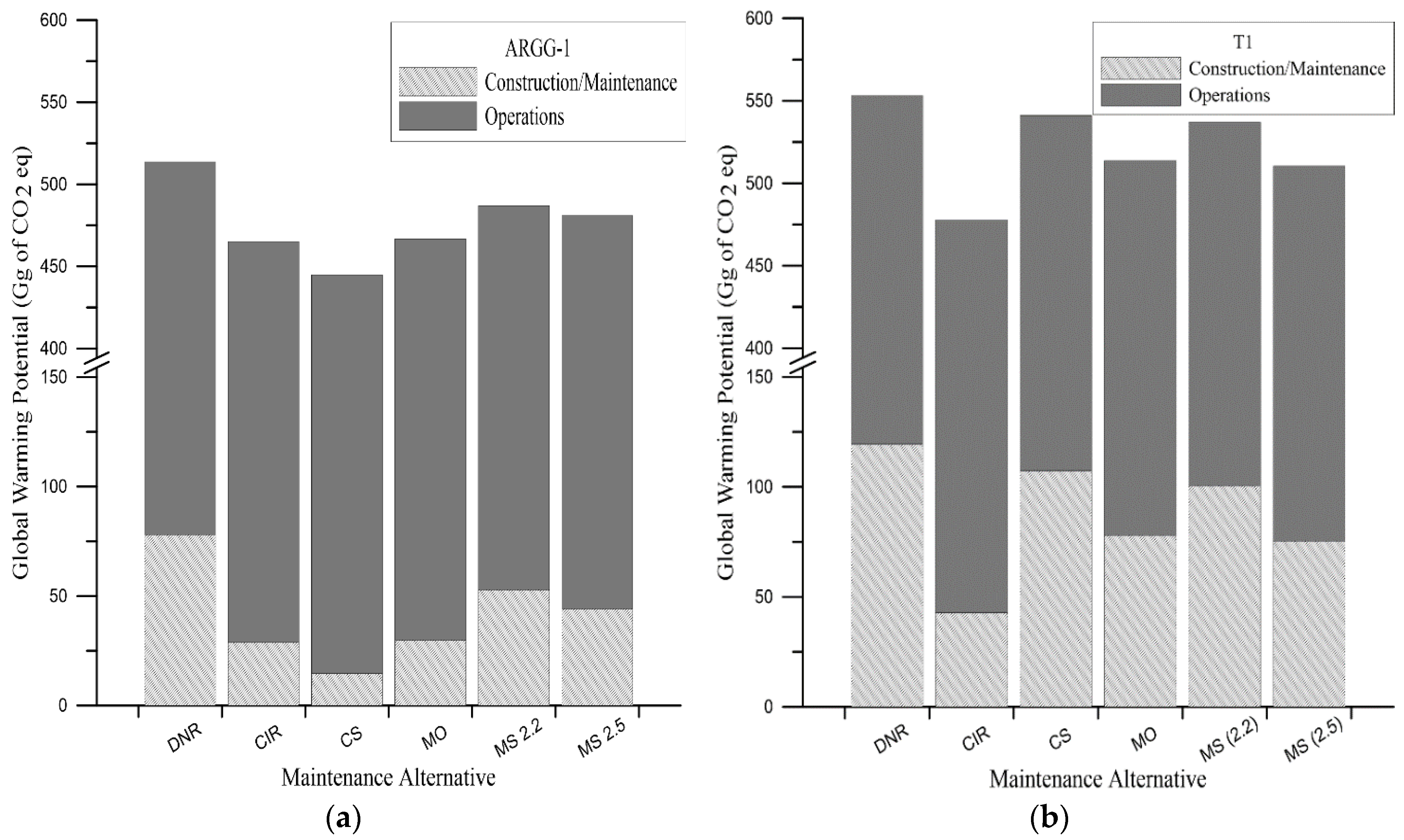 Sustainability 11 03245 g005