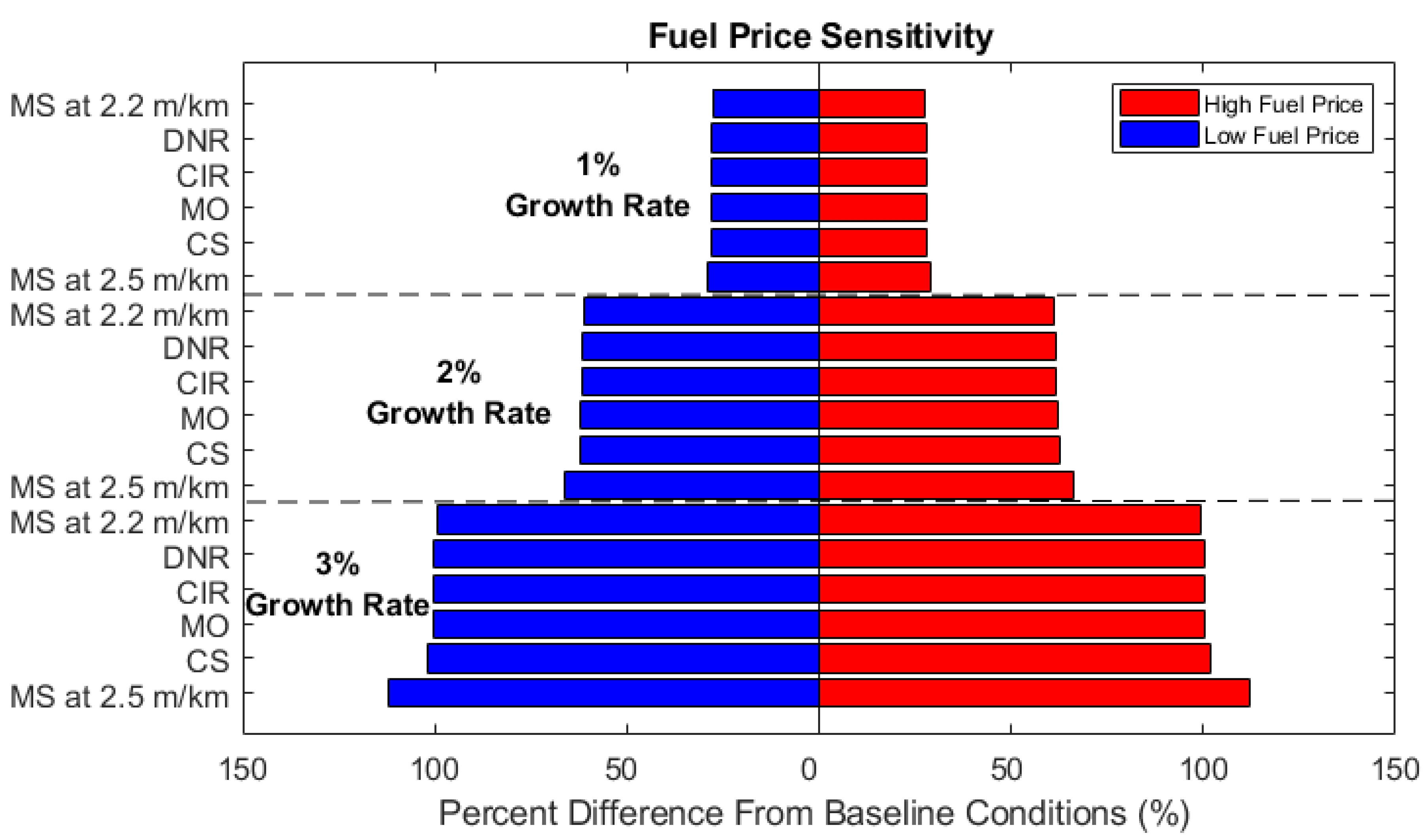 Sustainability 11 03245 g007