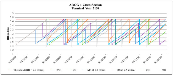 Sustainability 11 03245 g0a1 550