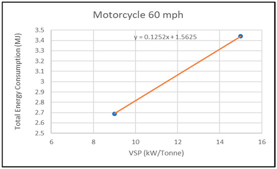Sustainability 11 03245 g0a10 550