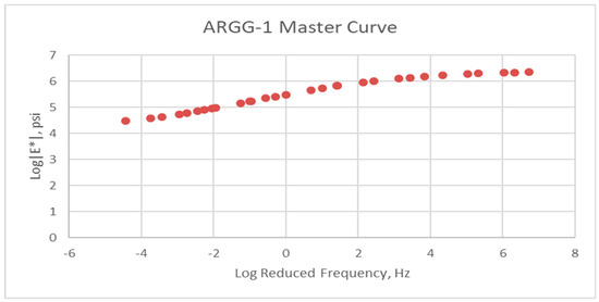 Sustainability 11 03245 g0a15 550