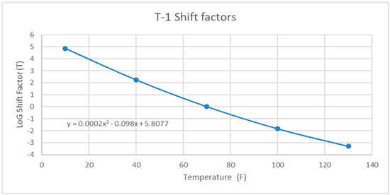 Sustainability 11 03245 g0a20 550