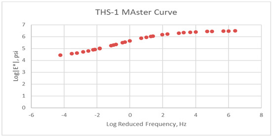 Sustainability 11 03245 g0a21 550