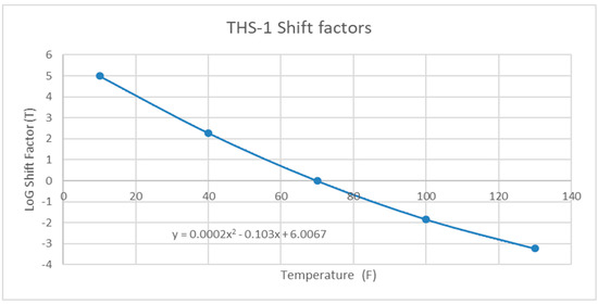 Sustainability 11 03245 g0a22 550