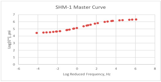 Sustainability 11 03245 g0a23 550