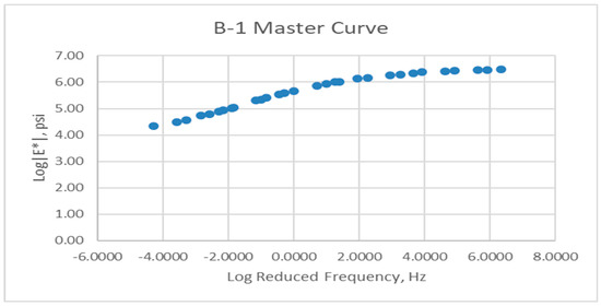 Sustainability 11 03245 g0a25 550