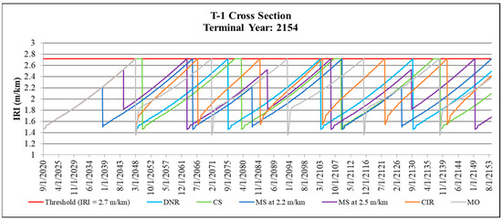 Sustainability 11 03245 g0a3 550