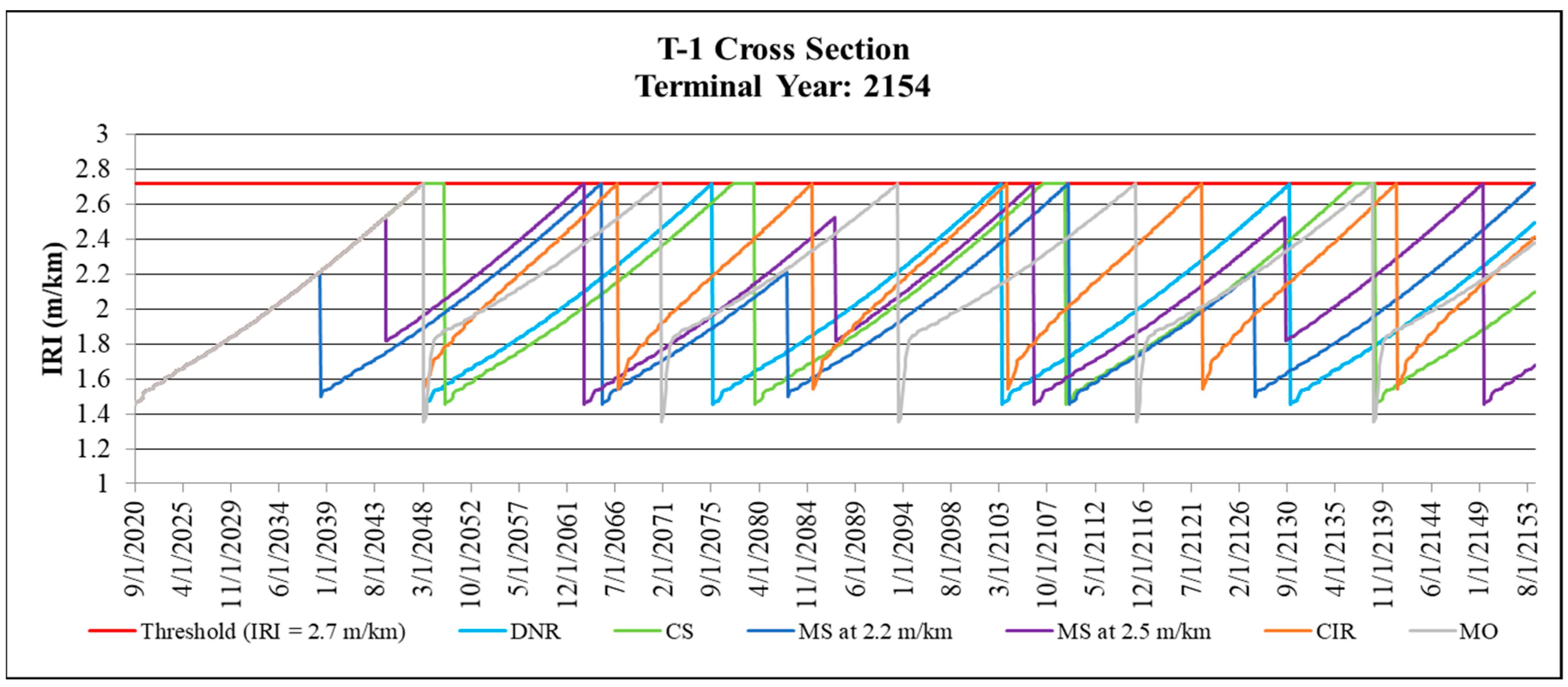Sustainability 11 03245 g0a3