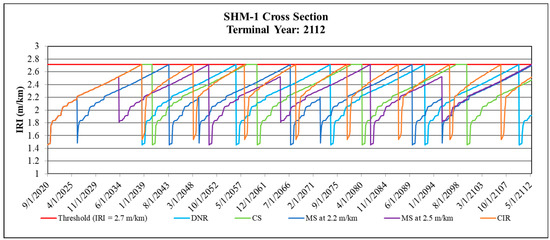 Sustainability 11 03245 g0a4 550