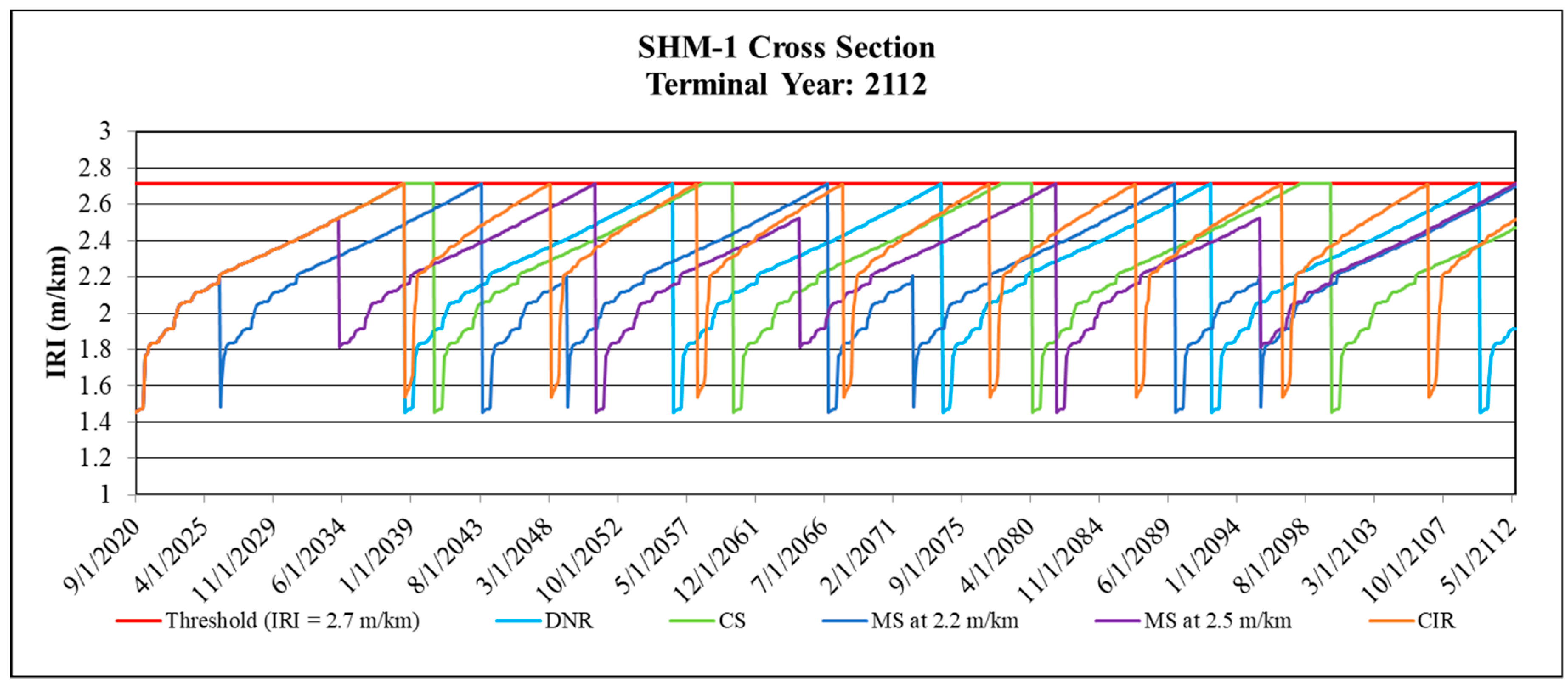Sustainability 11 03245 g0a4