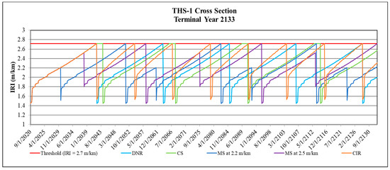 Sustainability 11 03245 g0a5 550