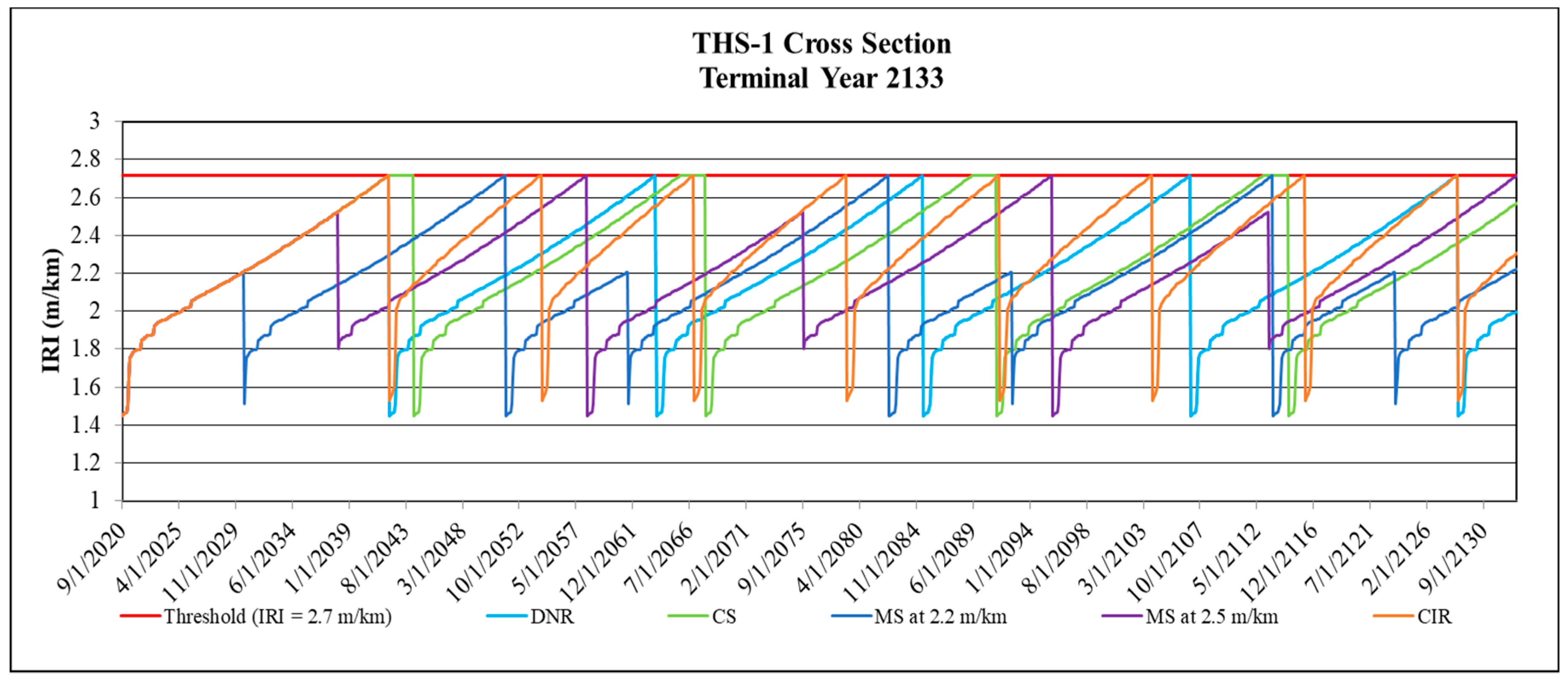 Sustainability 11 03245 g0a5