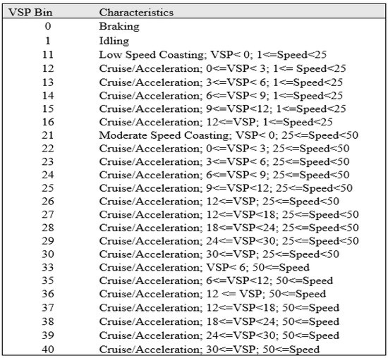 Sustainability 11 03245 g0a7 550