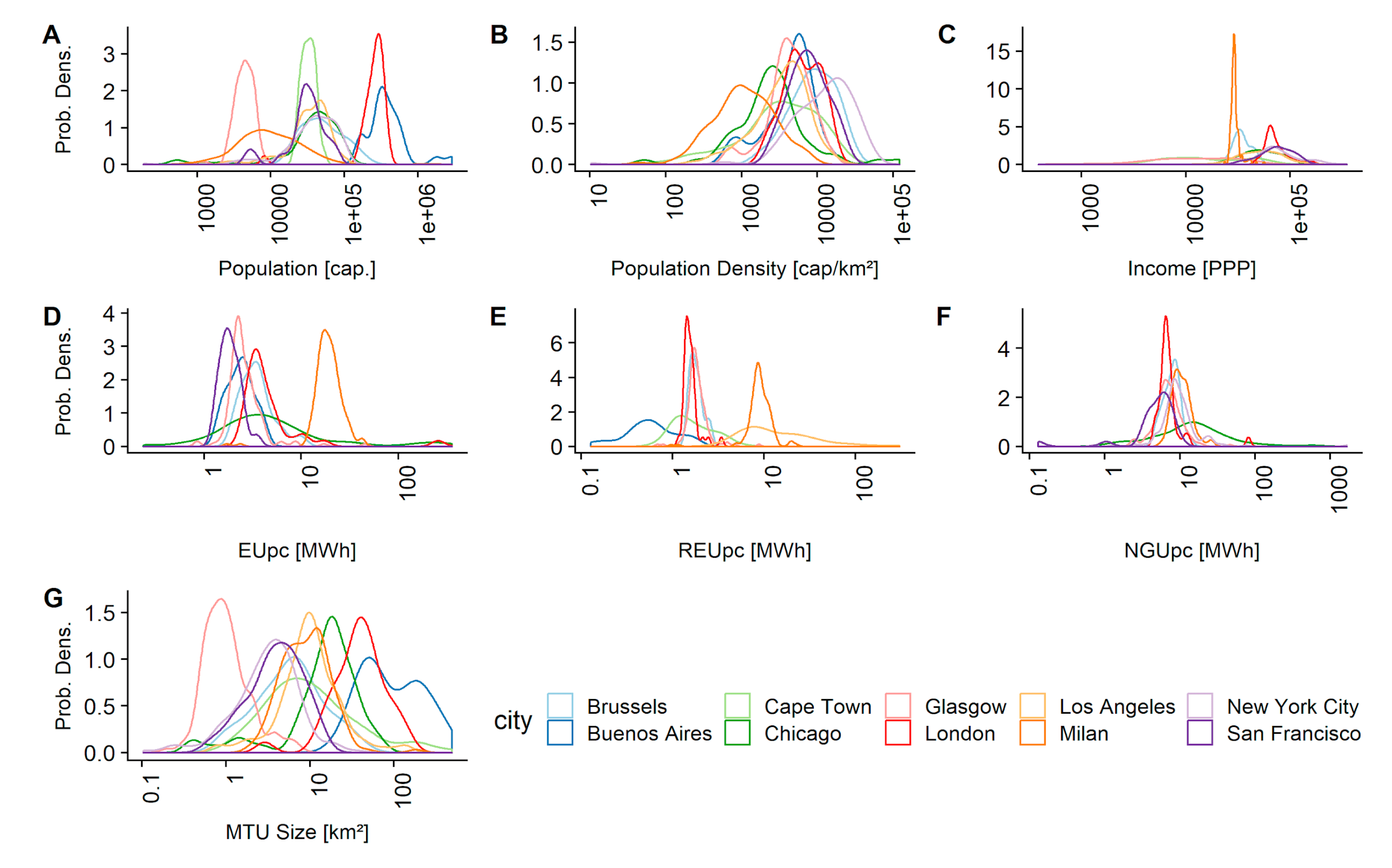 Sustainability 11 03246 g002 Sustainability 11 03246 g002