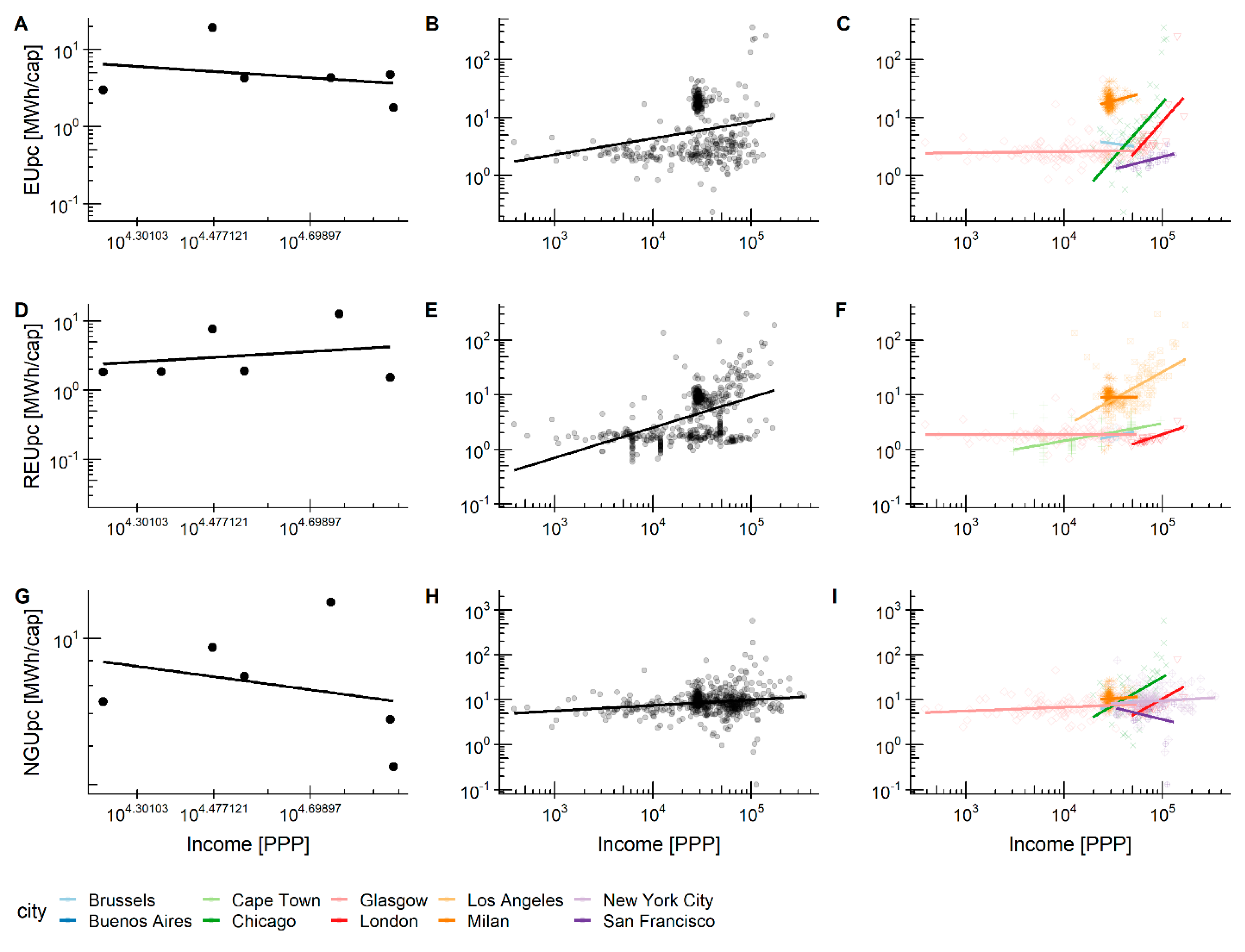 Sustainability 11 03246 g005 Sustainability 11 03246 g005