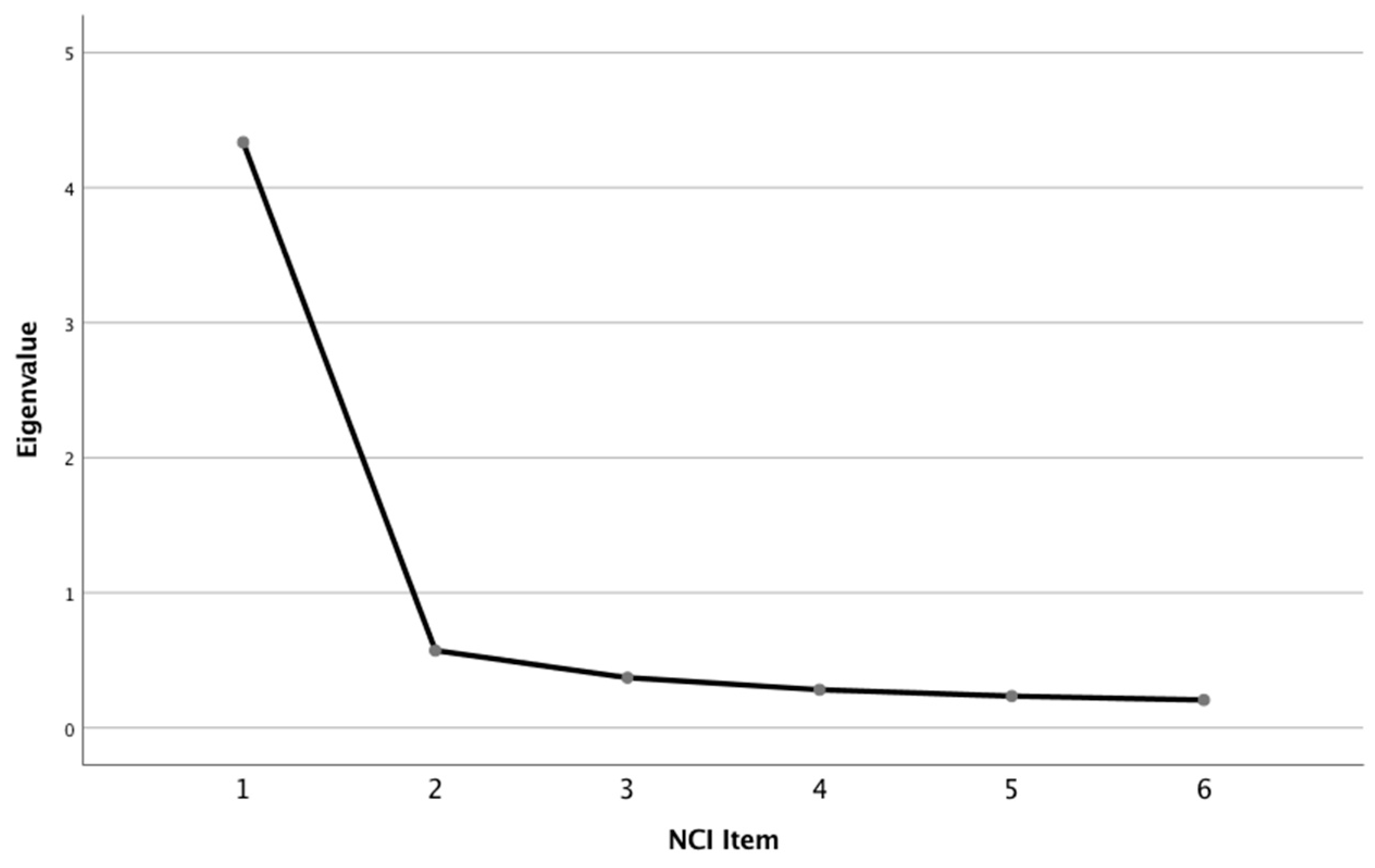 Sustainability 11 03250 g003