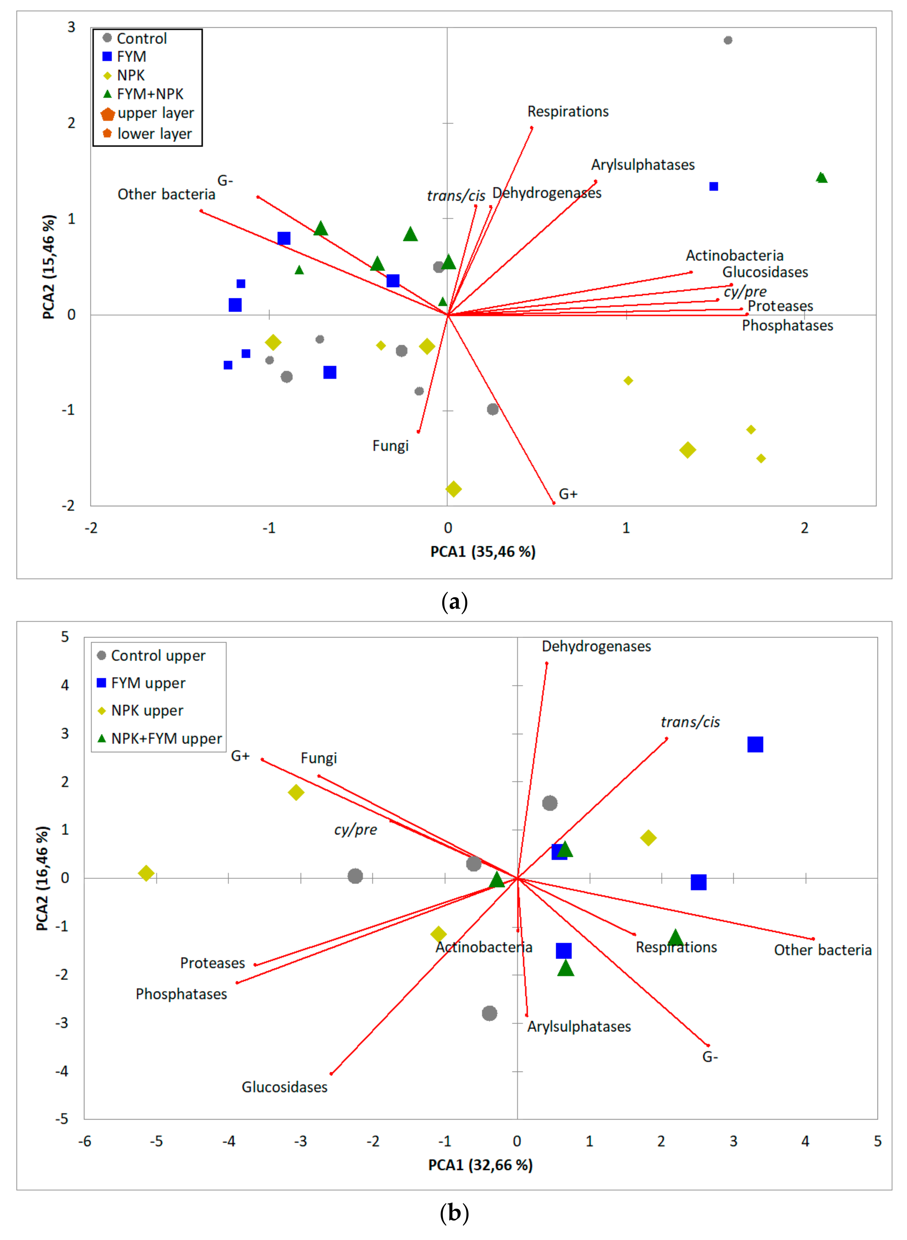 Sustainability 11 03251 g001a