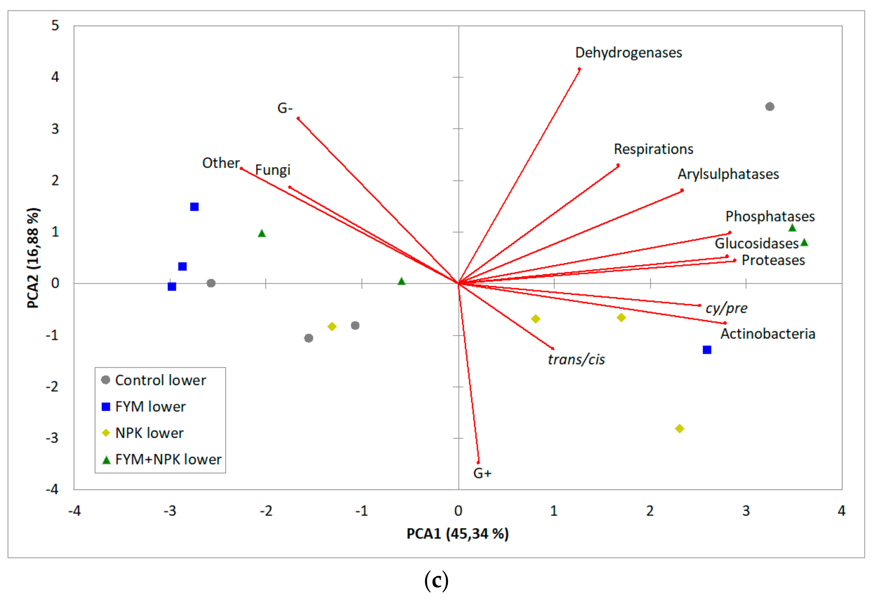 Sustainability 11 03251 g001b