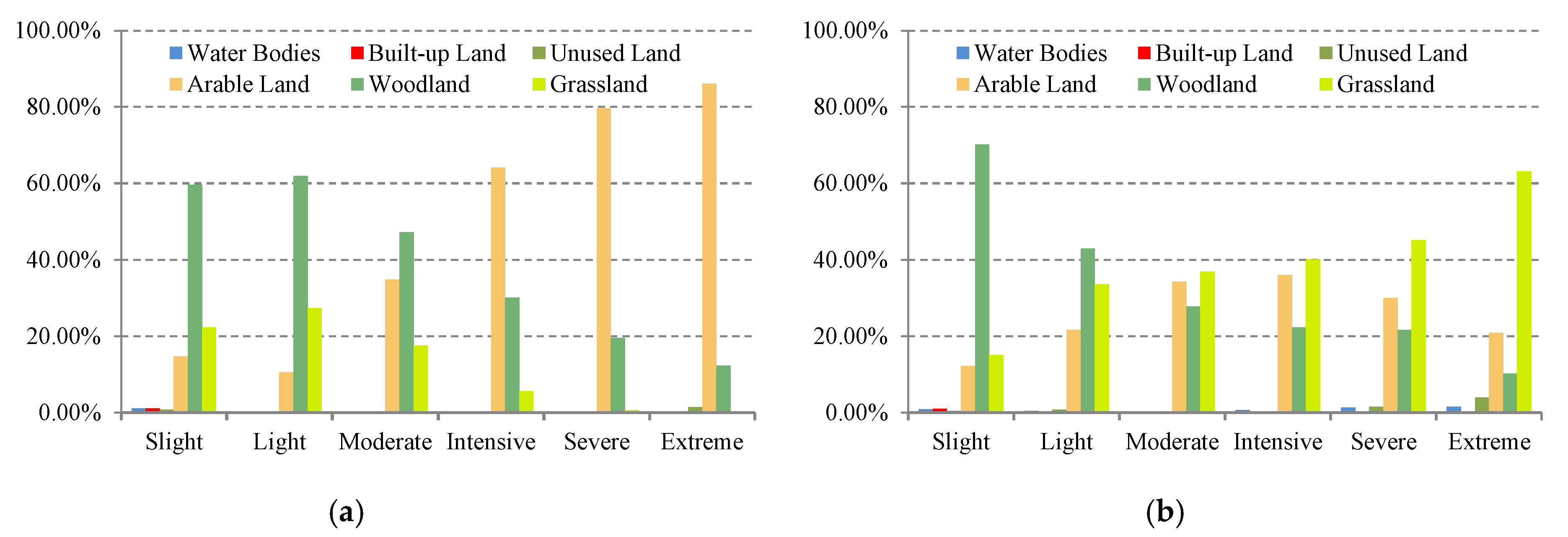 Sustainability 11 03252 g006