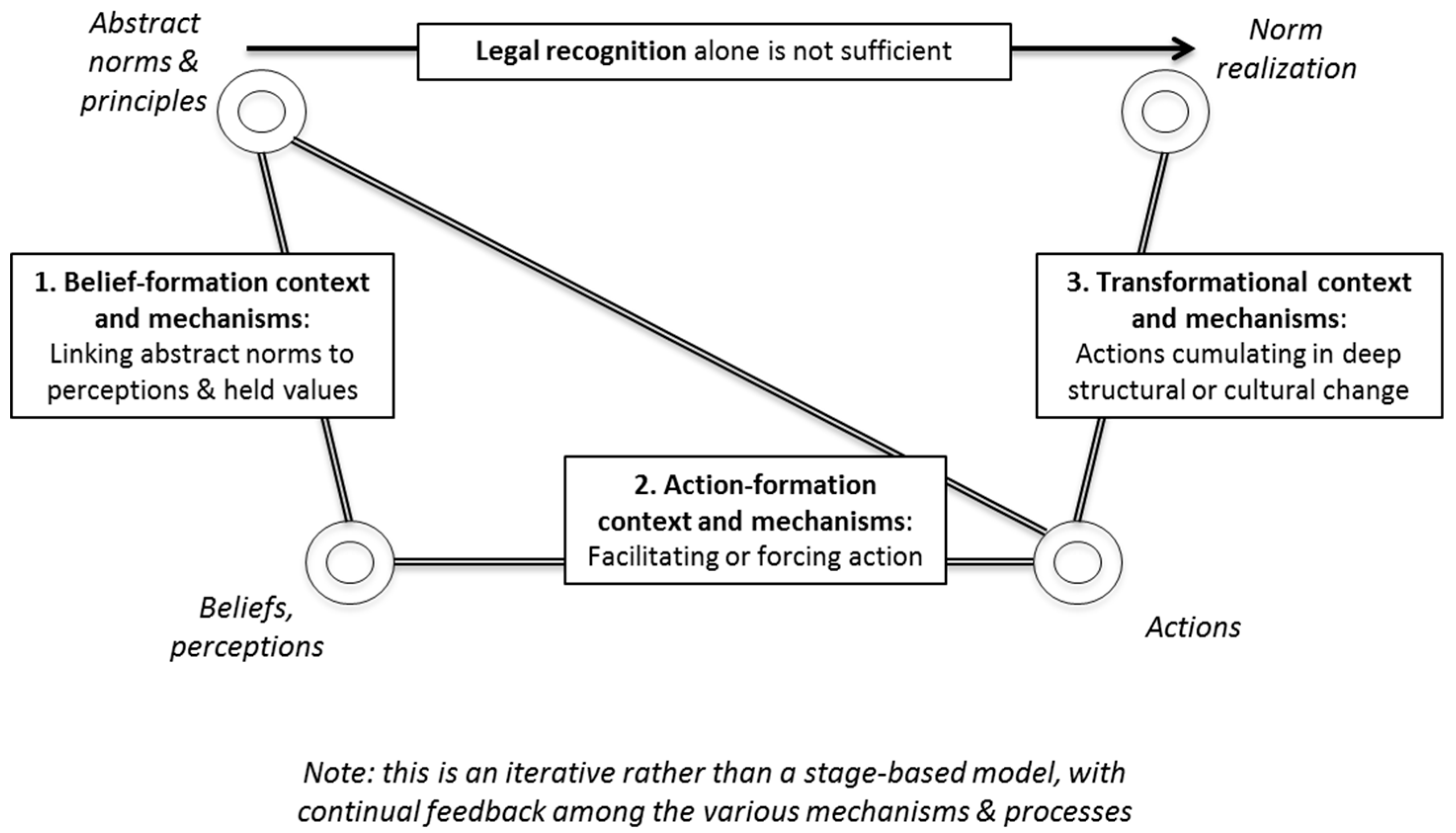 Sustainability 11 03255 g001