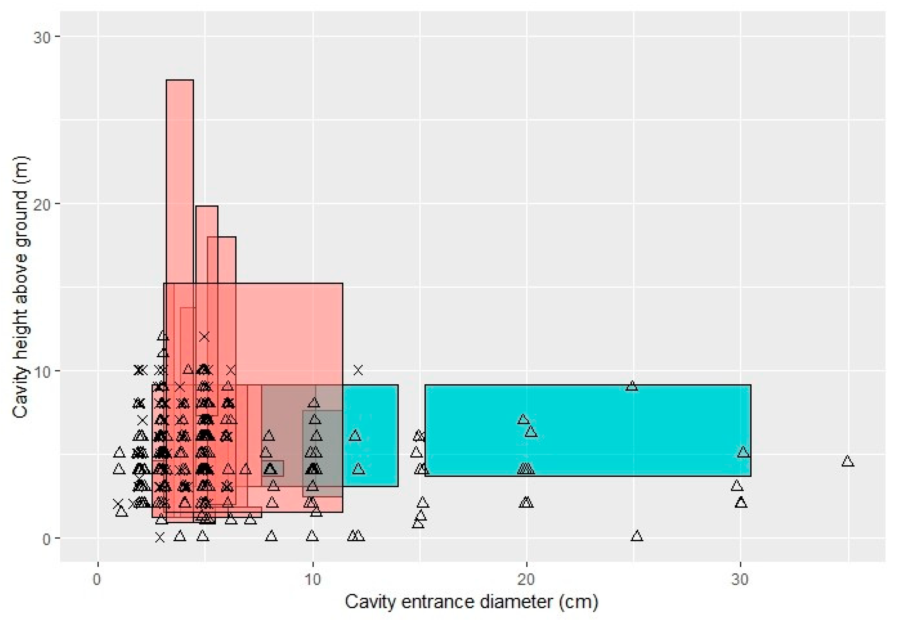 Sustainability 11 03258 g002