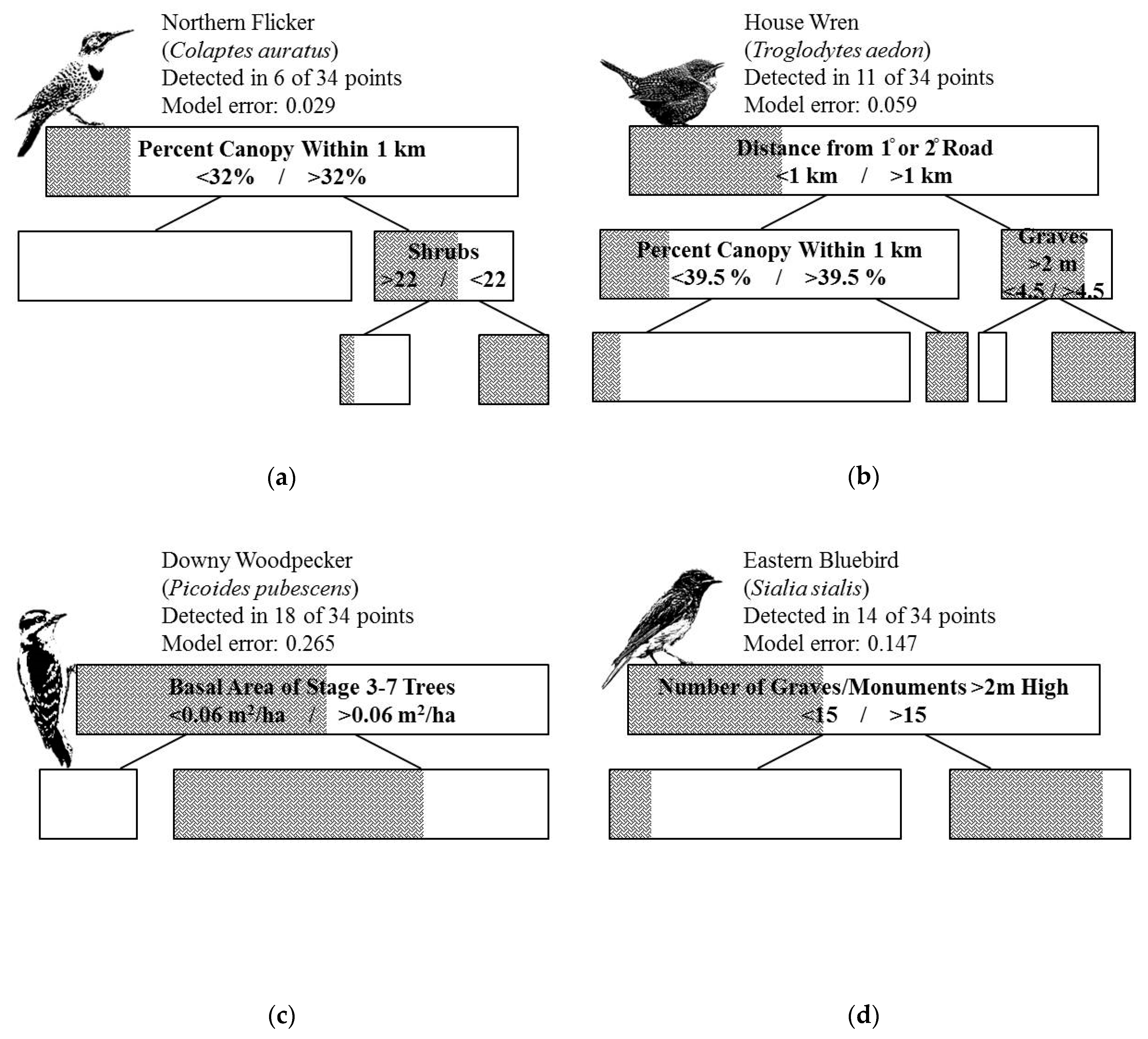 Sustainability 11 03258 g003
