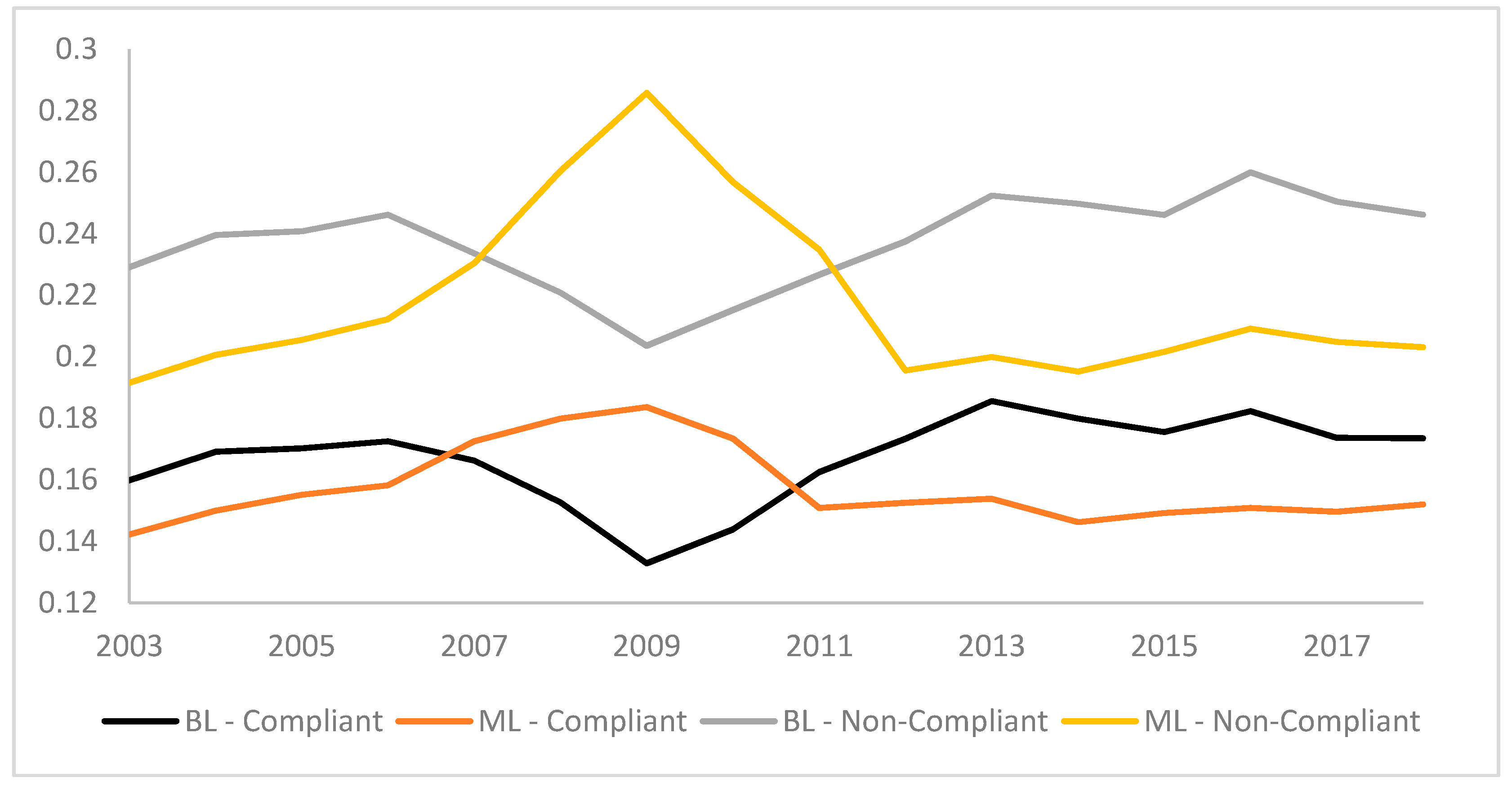 Sustainability 11 03260 g001
