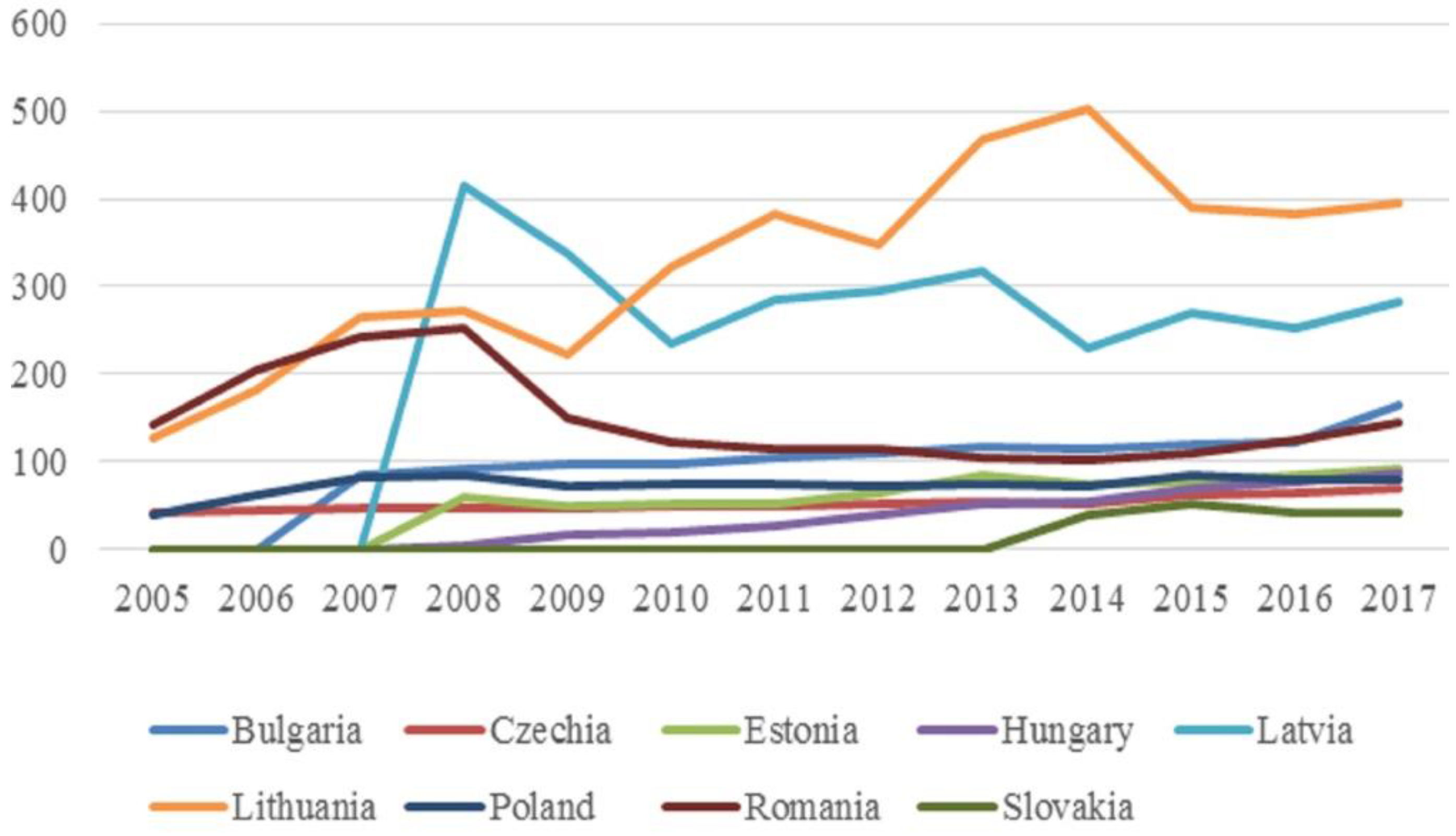 Sustainability 11 03265 g001 Sustainability 11 03265 g001