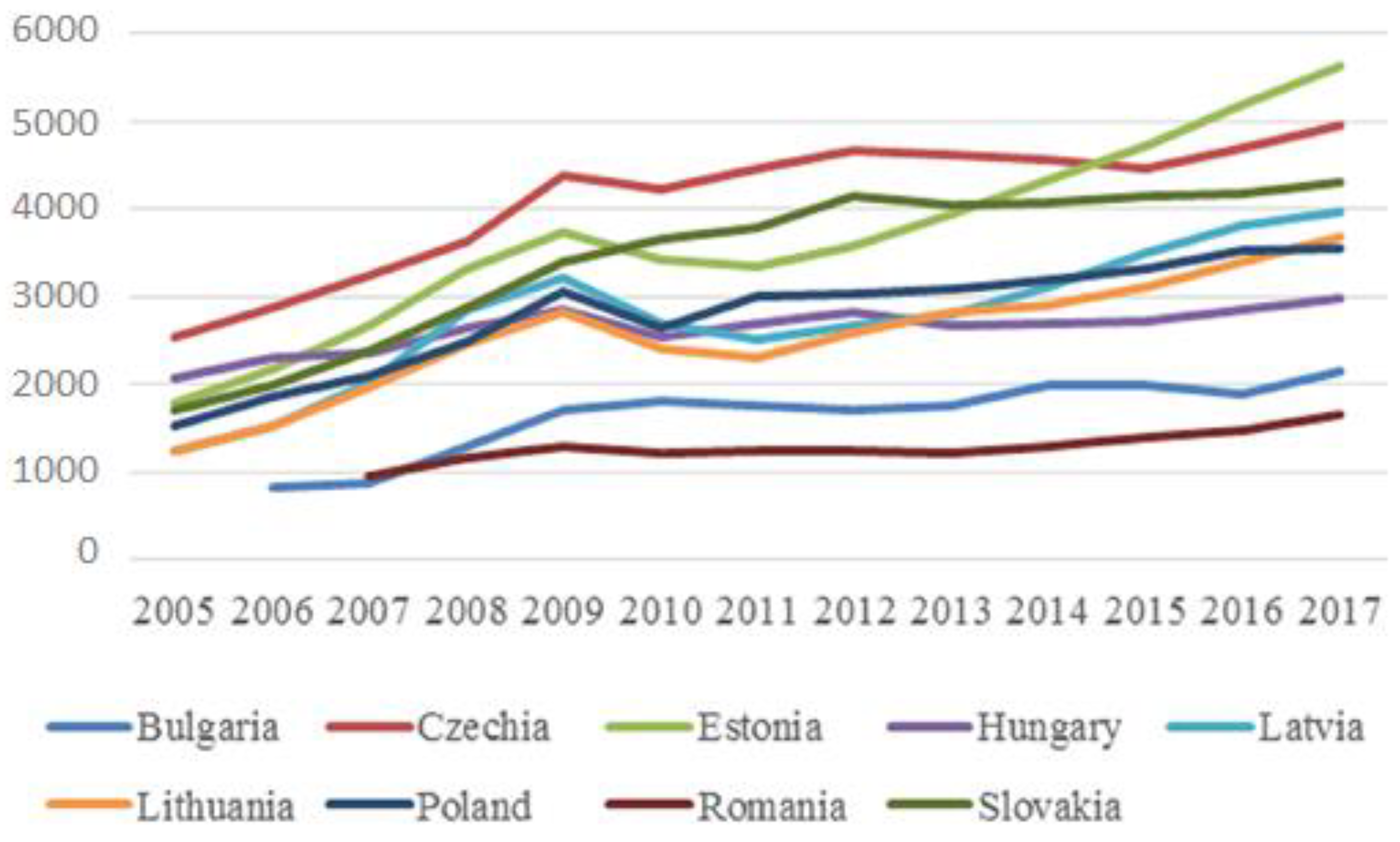 Sustainability 11 03265 g002 Sustainability 11 03265 g002