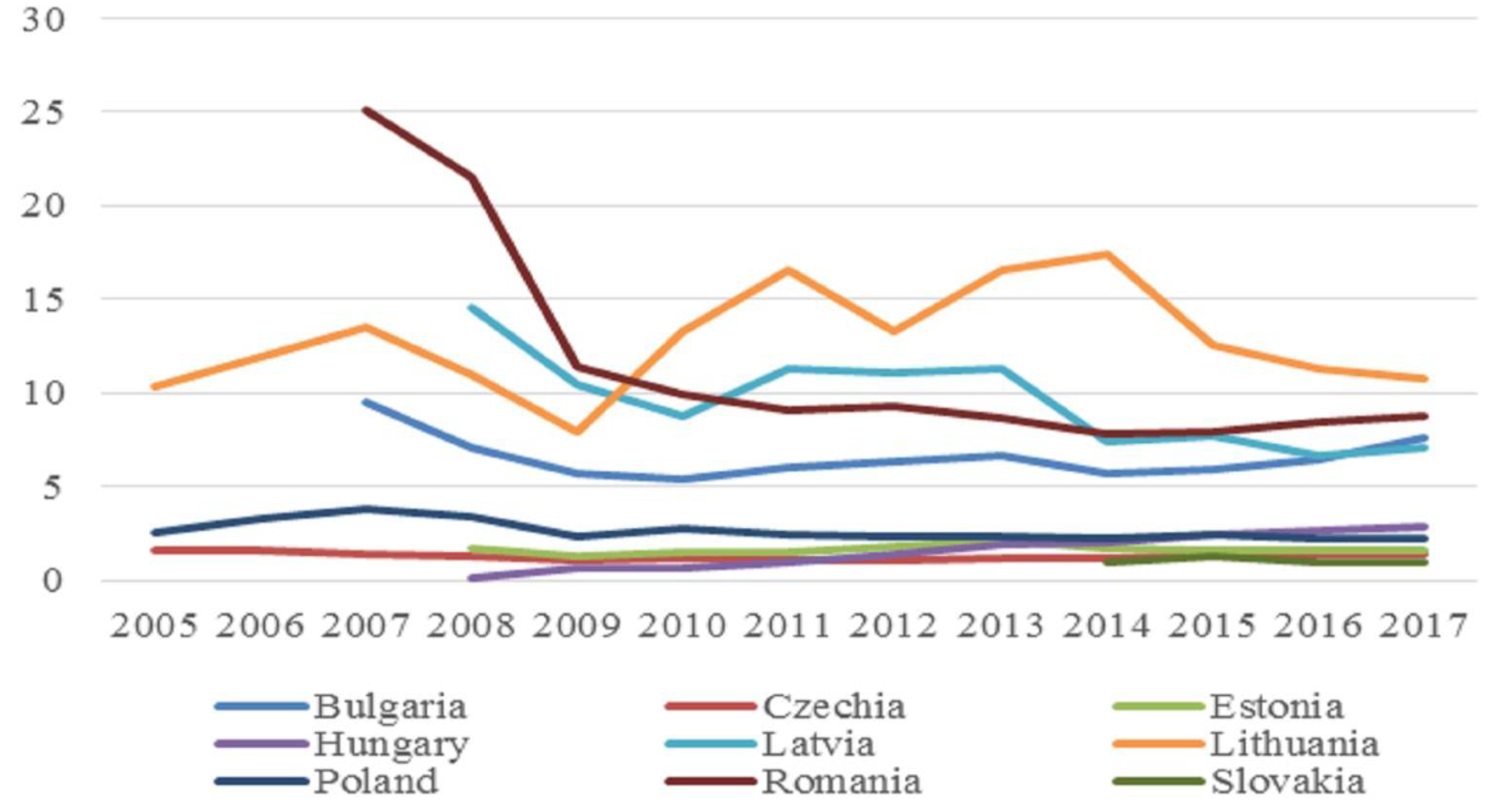 Sustainability 11 03265 g003 Sustainability 11 03265 g003
