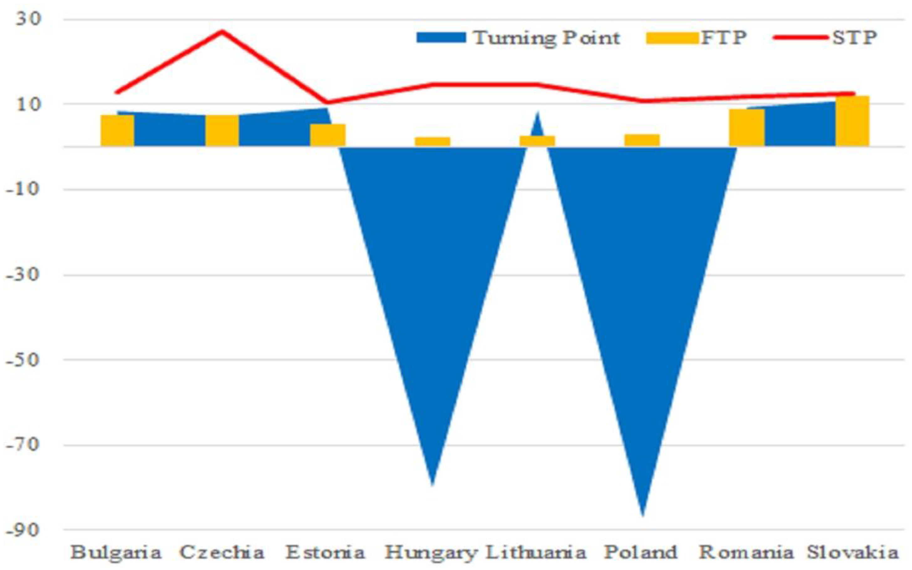 Sustainability 11 03265 g004 Sustainability 11 03265 g004