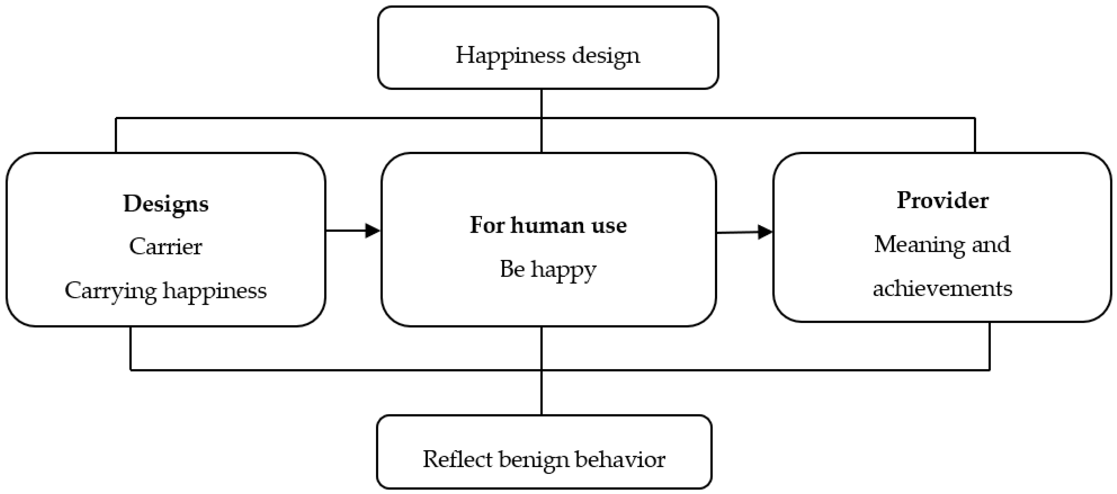 Sustainability 11 03267 g001