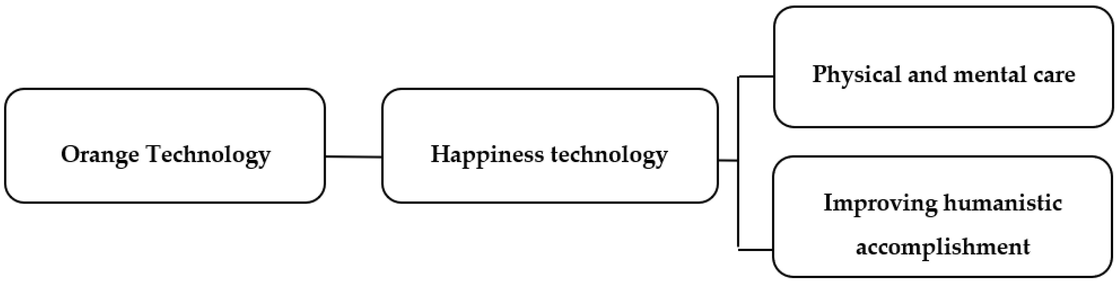 Sustainability 11 03267 g002