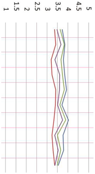 Sustainability 11 03267 i011