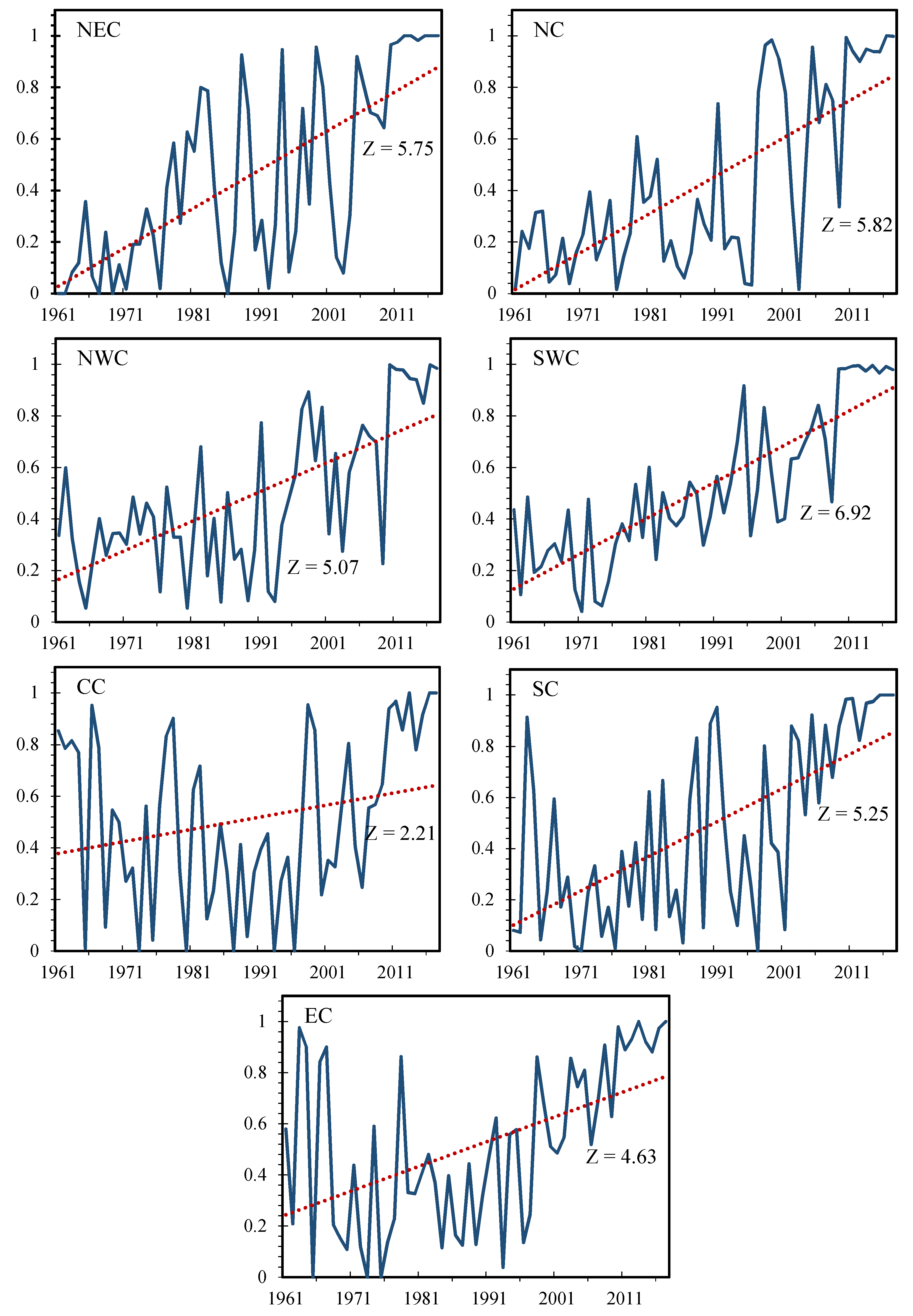 Sustainability 11 03270 g007 Sustainability 11 03270 g007