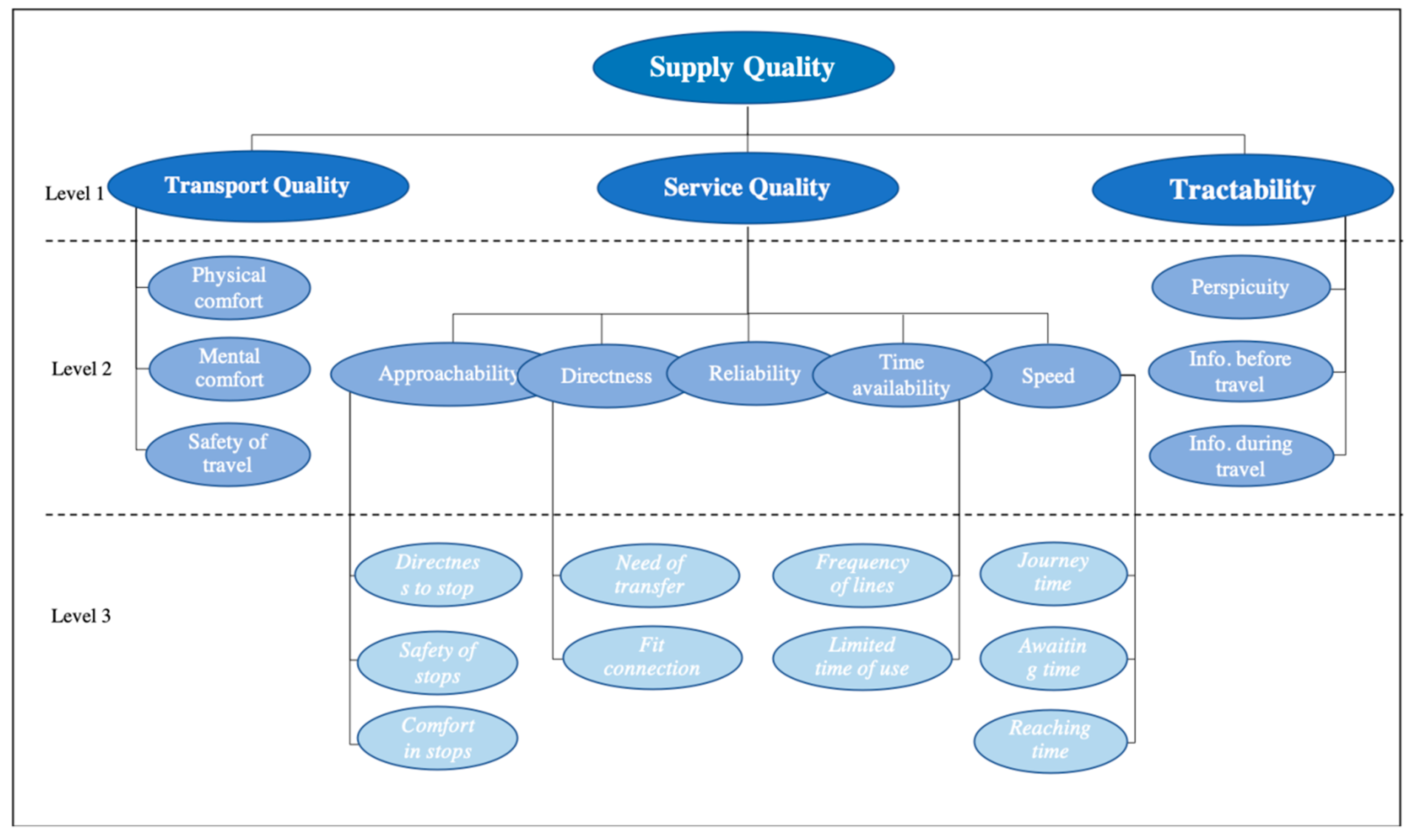 Sustainability 11 03271 g002