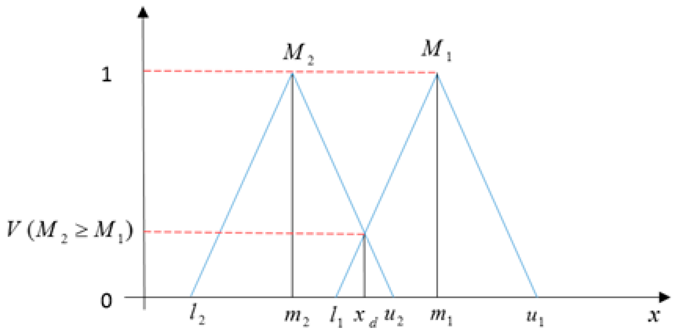 Sustainability 11 03271 g003