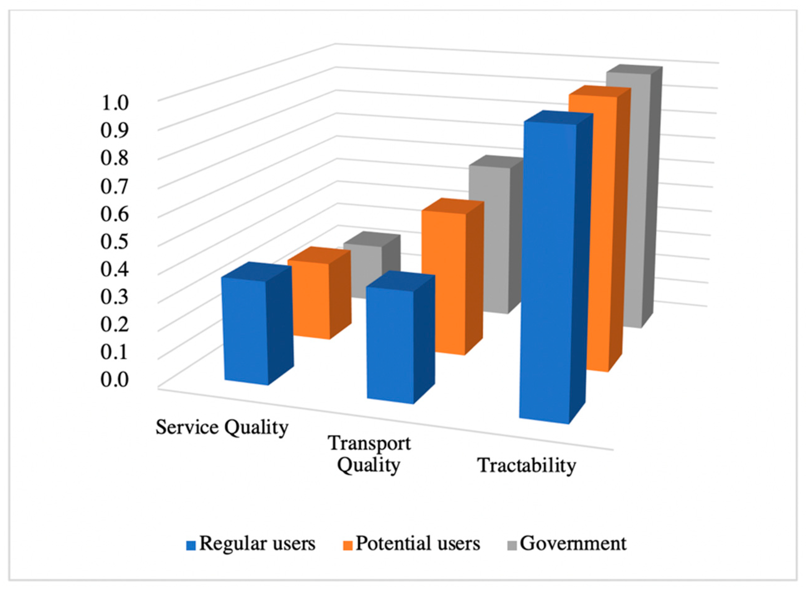 Sustainability 11 03271 g004