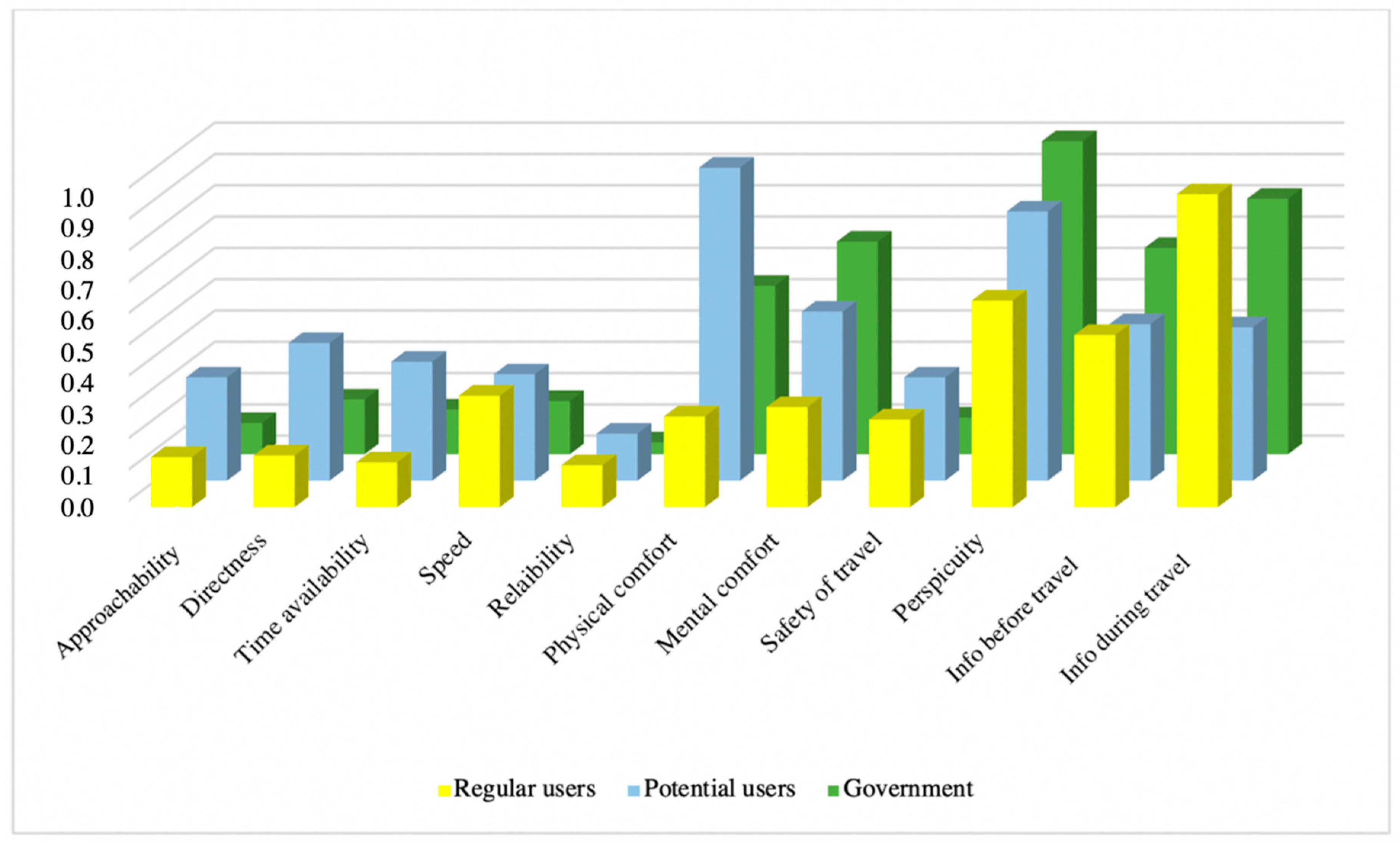 Sustainability 11 03271 g007