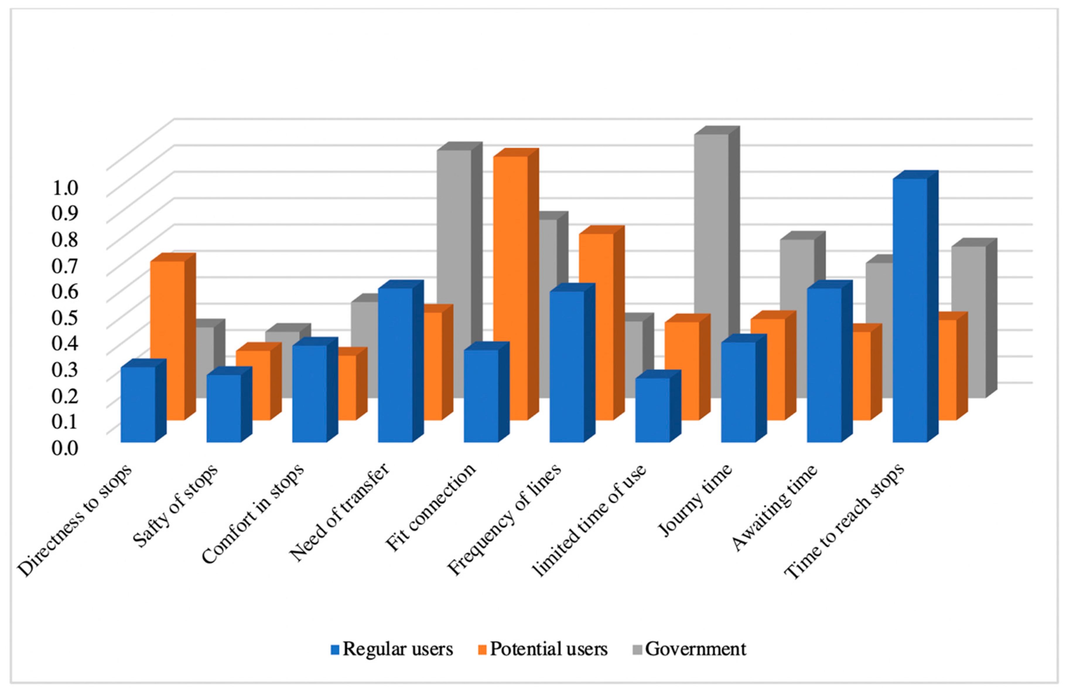 Sustainability 11 03271 g008