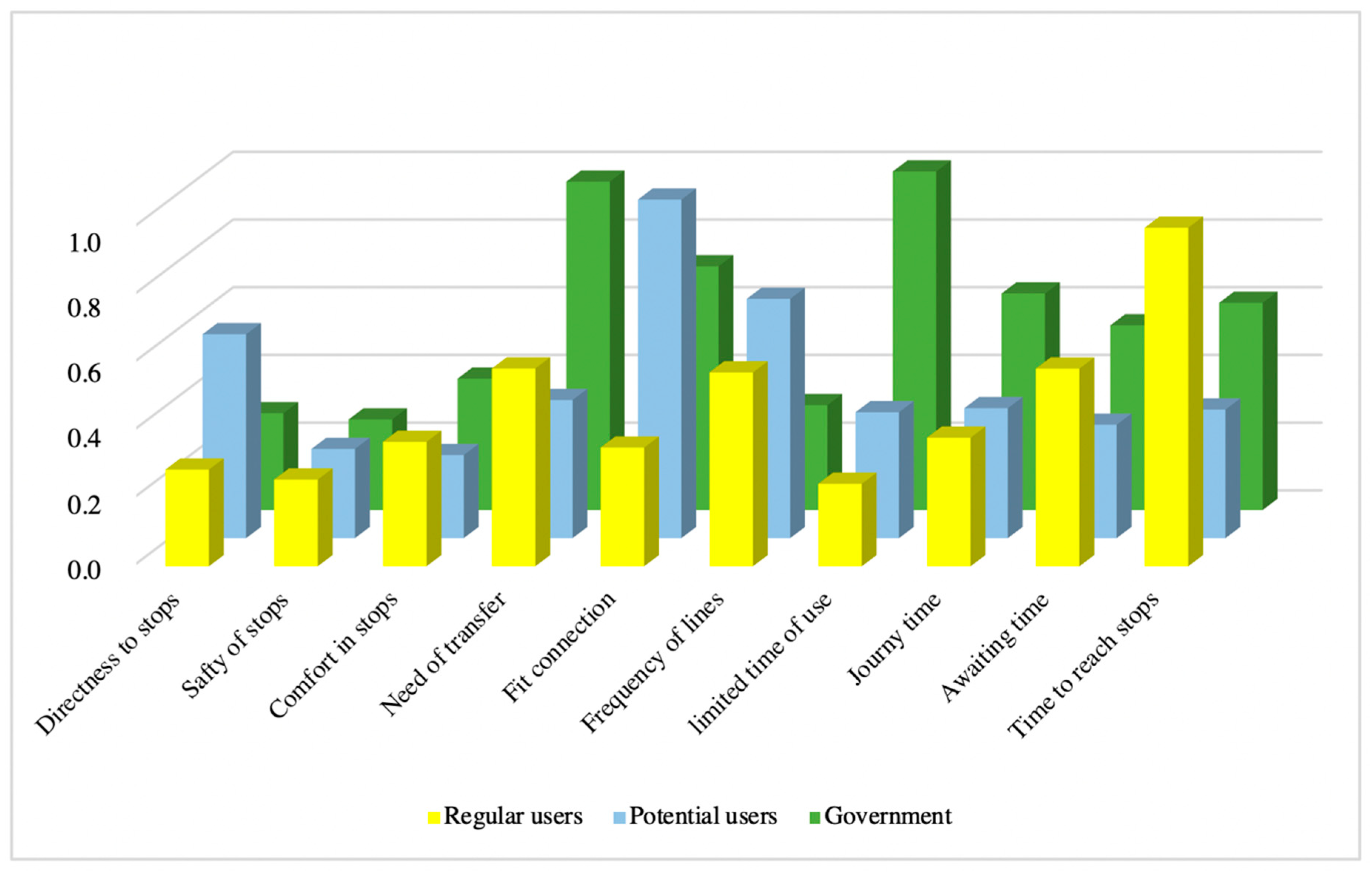 Sustainability 11 03271 g009