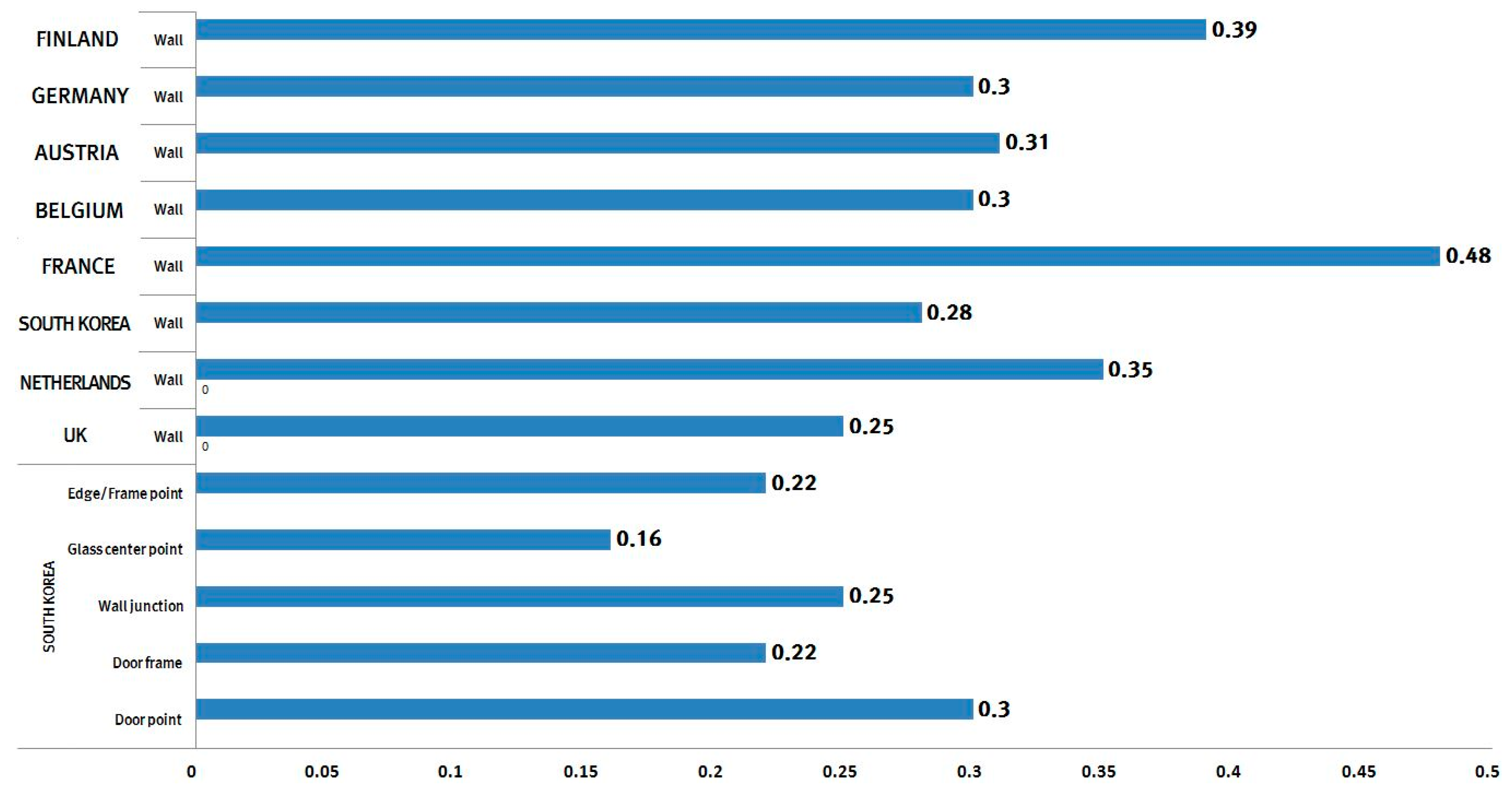 Sustainability 11 03272 g004