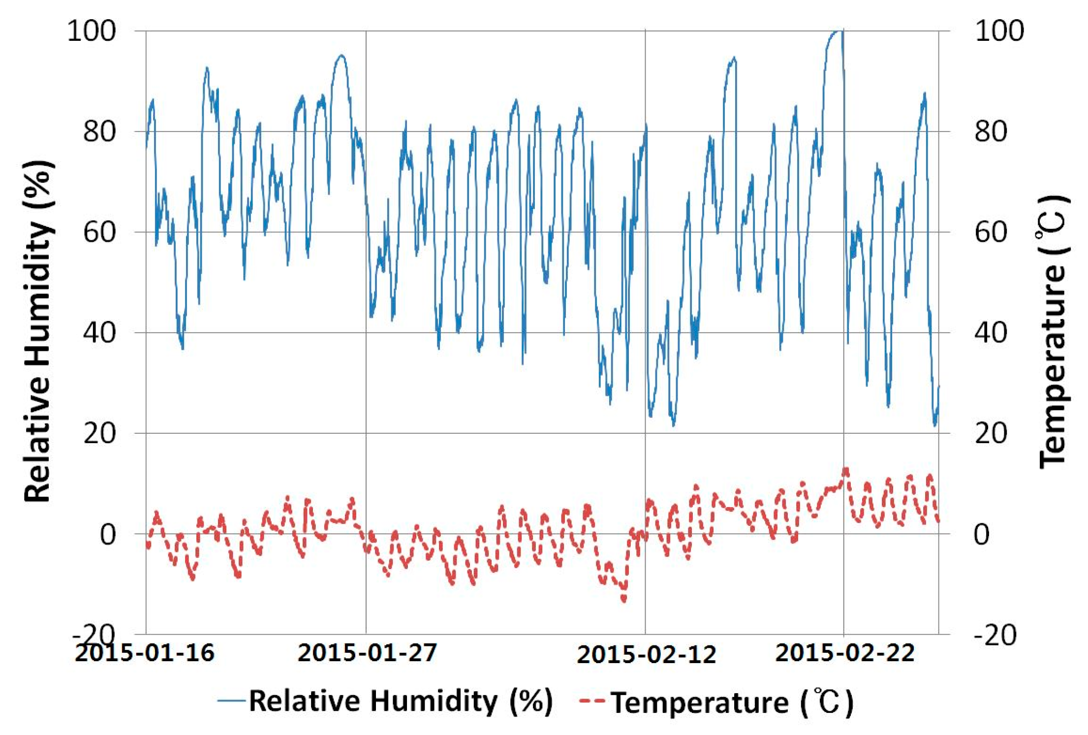Sustainability 11 03272 g006