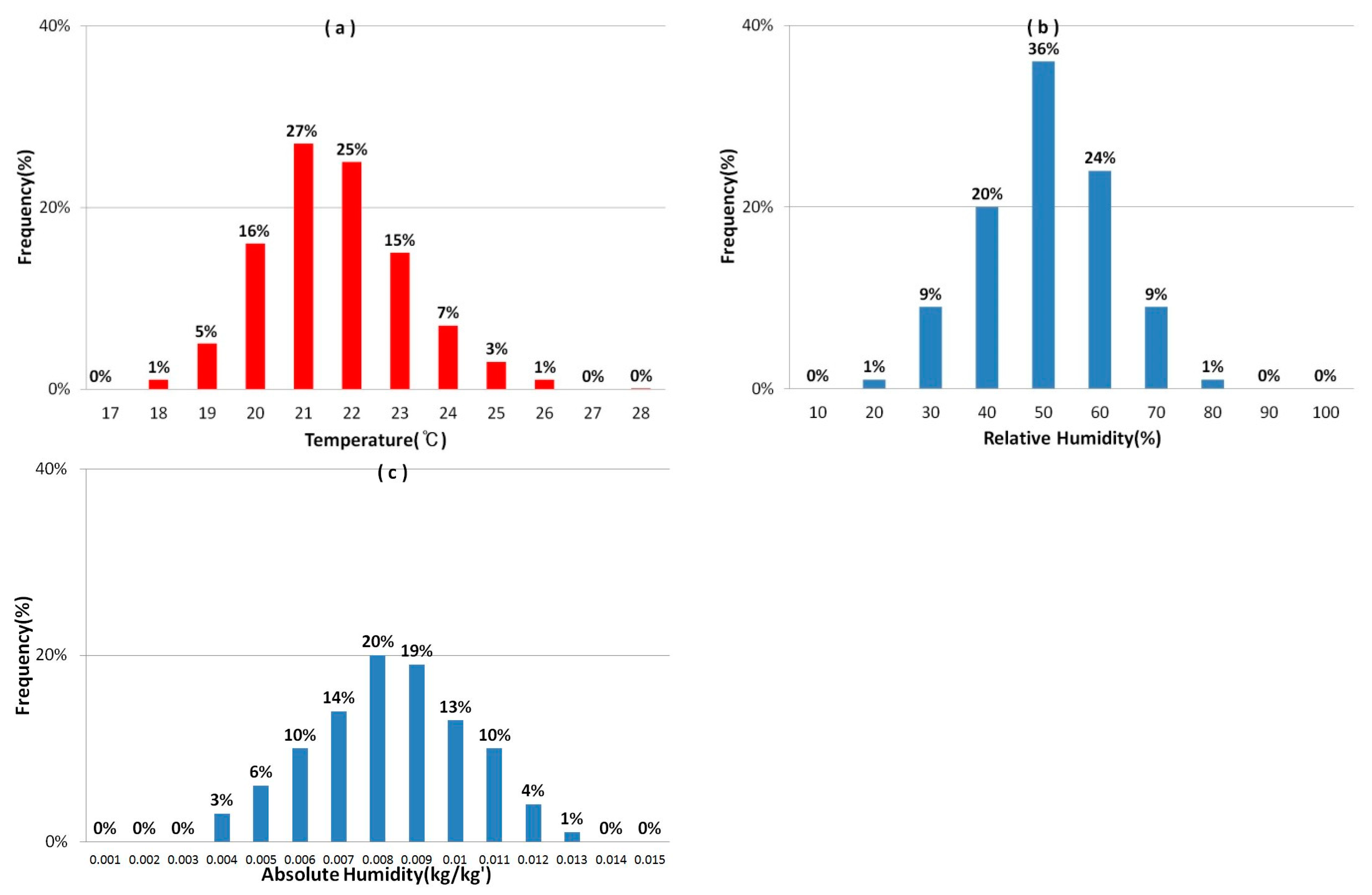 Sustainability 11 03272 g007